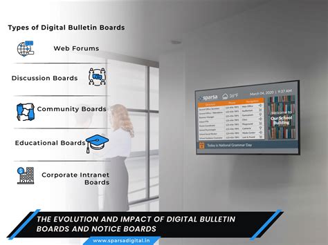 The Evolution And Impact Of Digital Bulletin Boards And Notice Boards.
